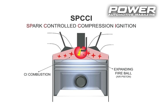 Know How: Κινητήρες Mazda Skyactiv-X